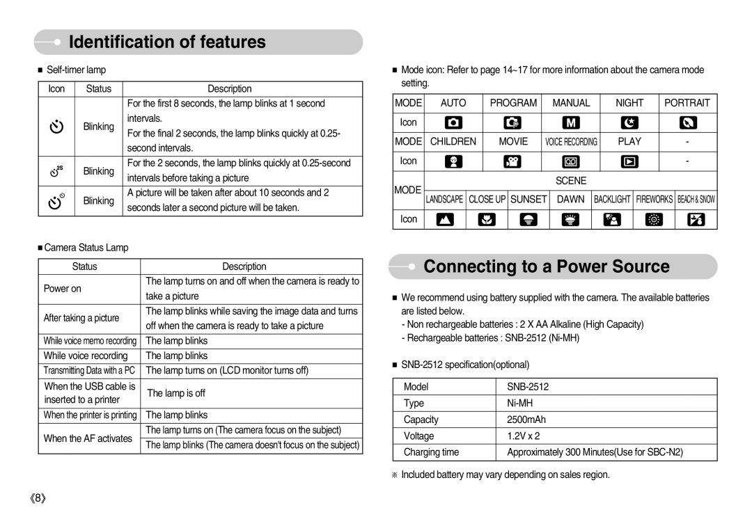 Samsung EC-D1030BBF/E1, EC-D1030SBF/E1 manual Connecting to a Power Source 