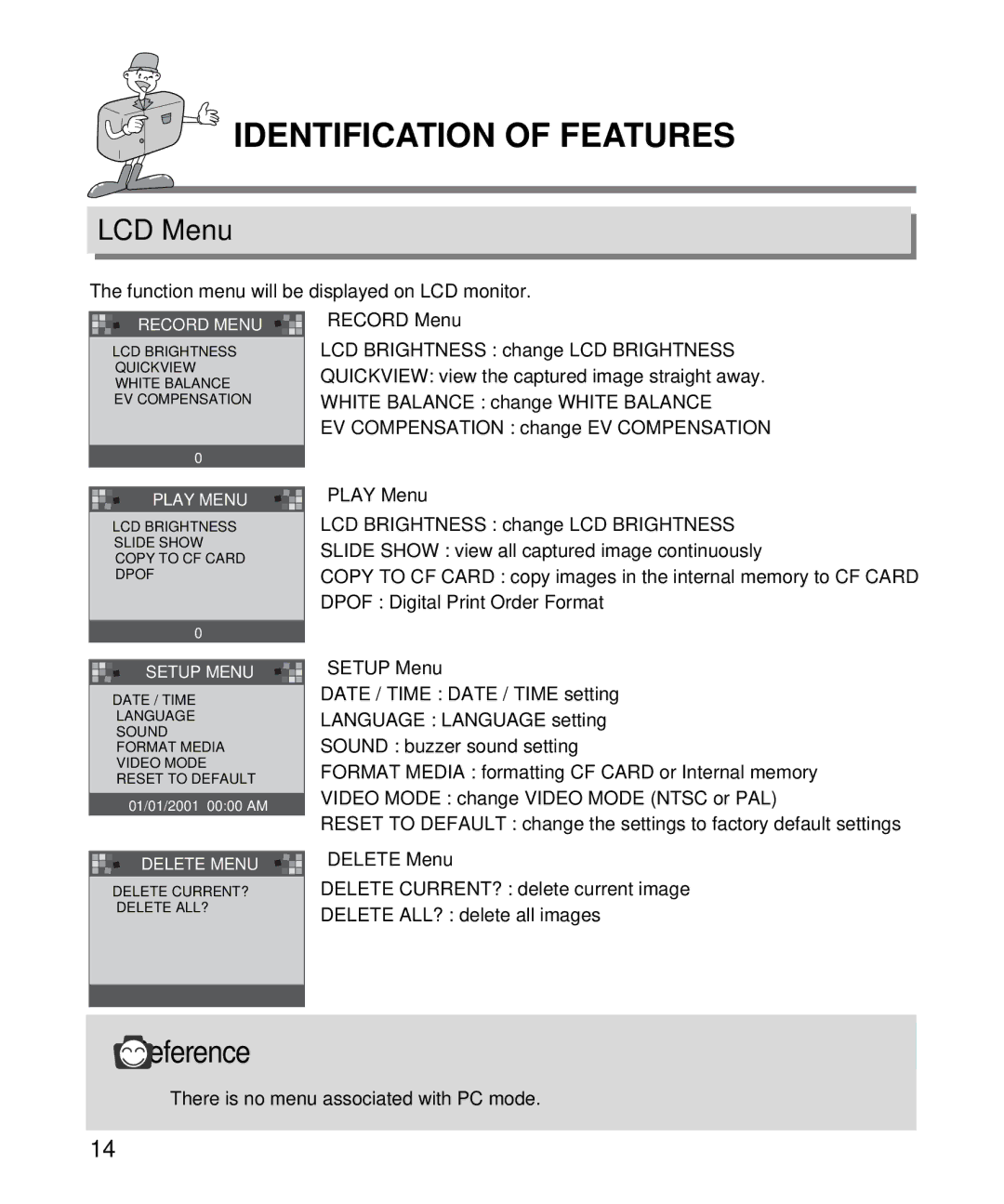 Samsung EC-D130ZSBA/US, EC-D130ZSBA/E1 manual LCD Menu 