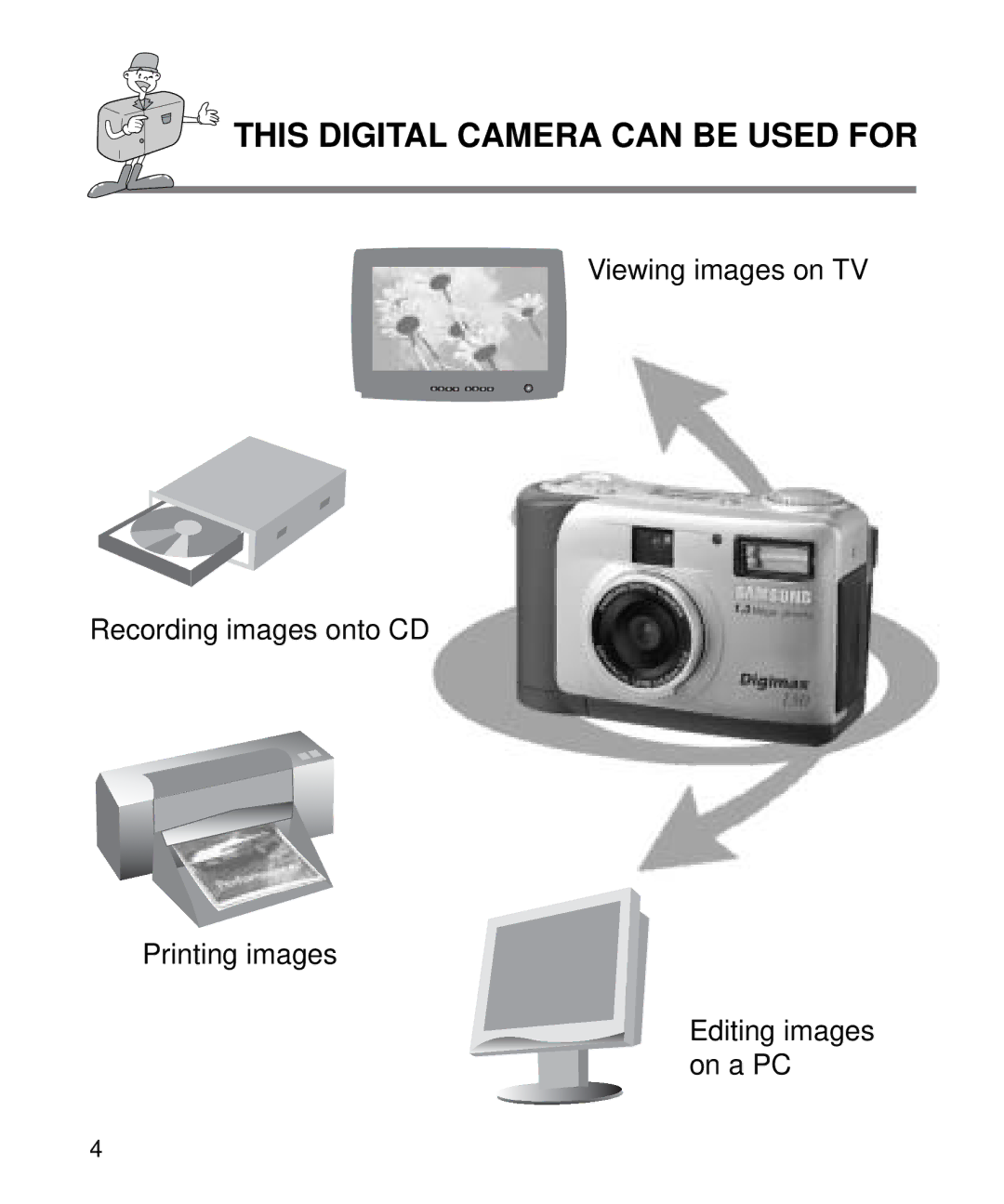 Samsung EC-D130ZSBA/US, EC-D130ZSBA/E1 manual This Digital Camera can be Used for 