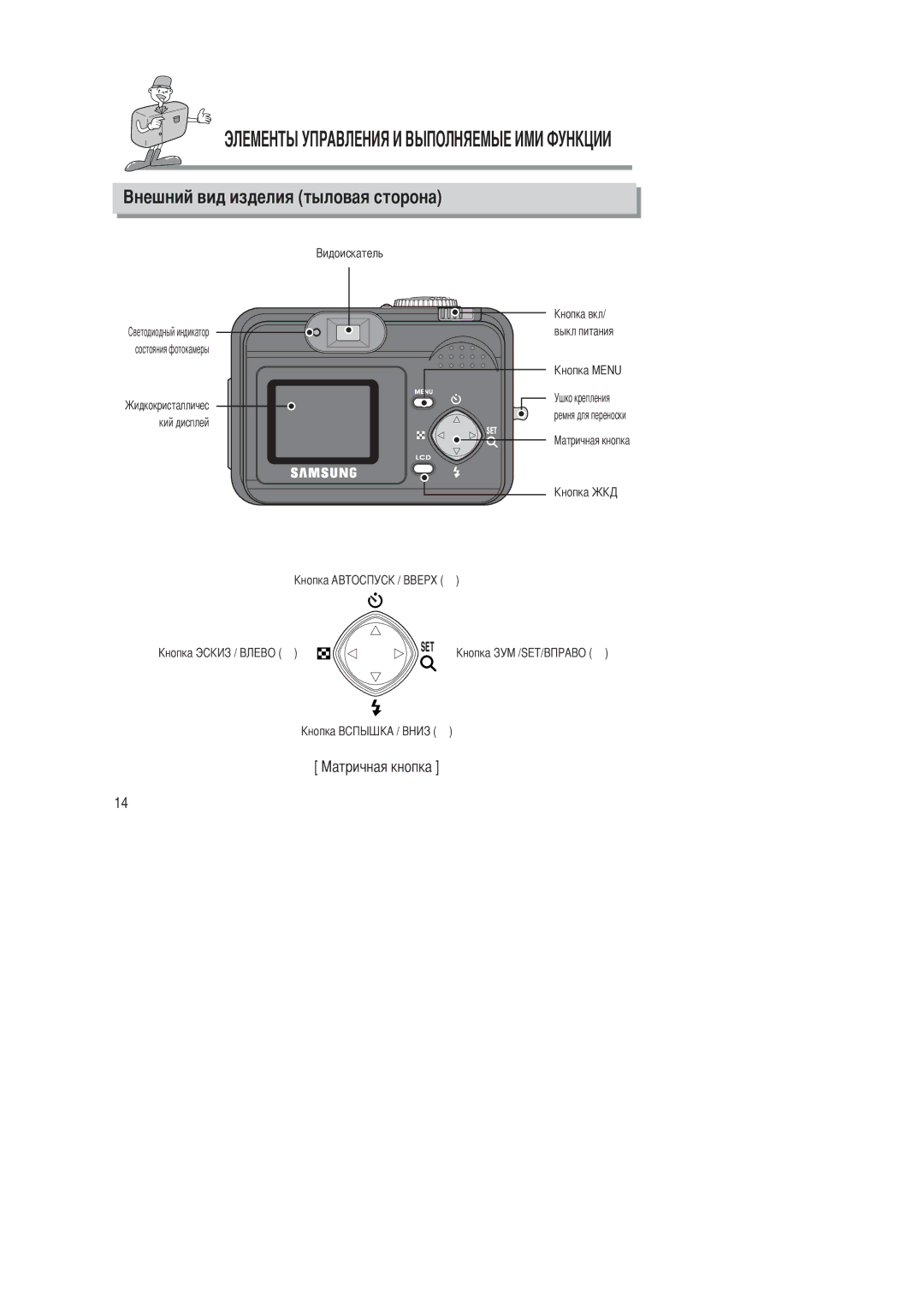 Samsung EC-D201ZSBA/E1, EC-D201ZSBA/SP manual Состояния фотокамеры Кий дисплей Выкл питания 