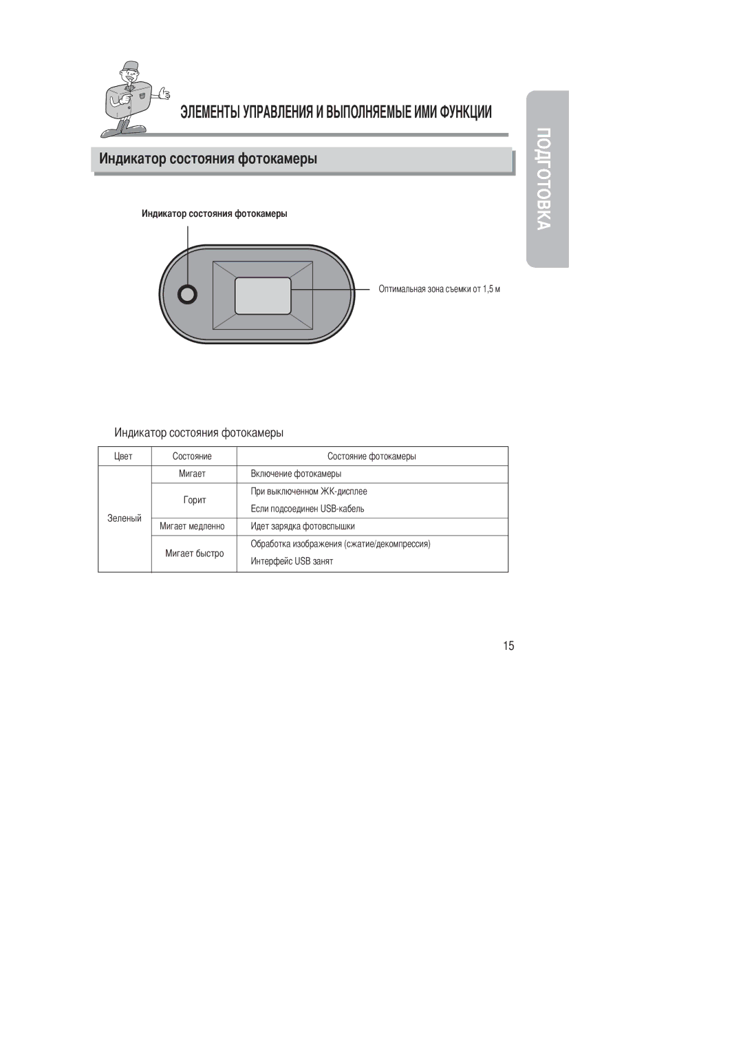 Samsung EC-D201ZSBA/SP, EC-D201ZSBA/E1 manual Яния фотокамеры 