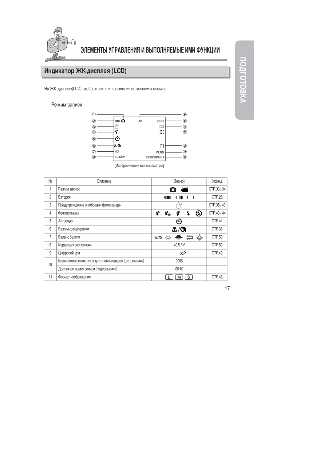 Samsung EC-D201ZSBA/SP, EC-D201ZSBA/E1 manual Дисплея LCD, Описание Автоспуск, Белого +0.5 EV Зум 0006 0010 