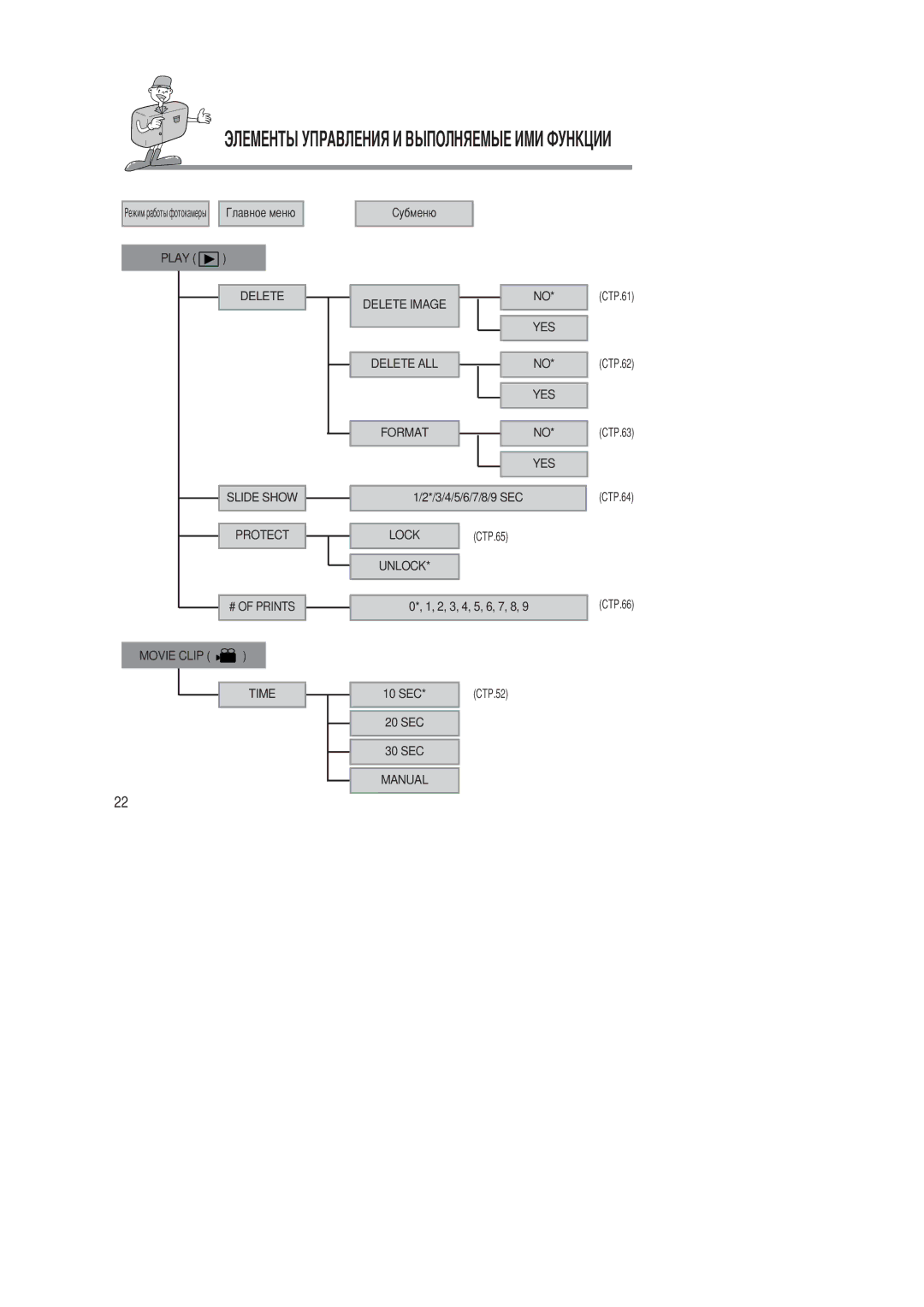 Samsung EC-D201ZSBA/E1, EC-D201ZSBA/SP manual Lock Unlock 