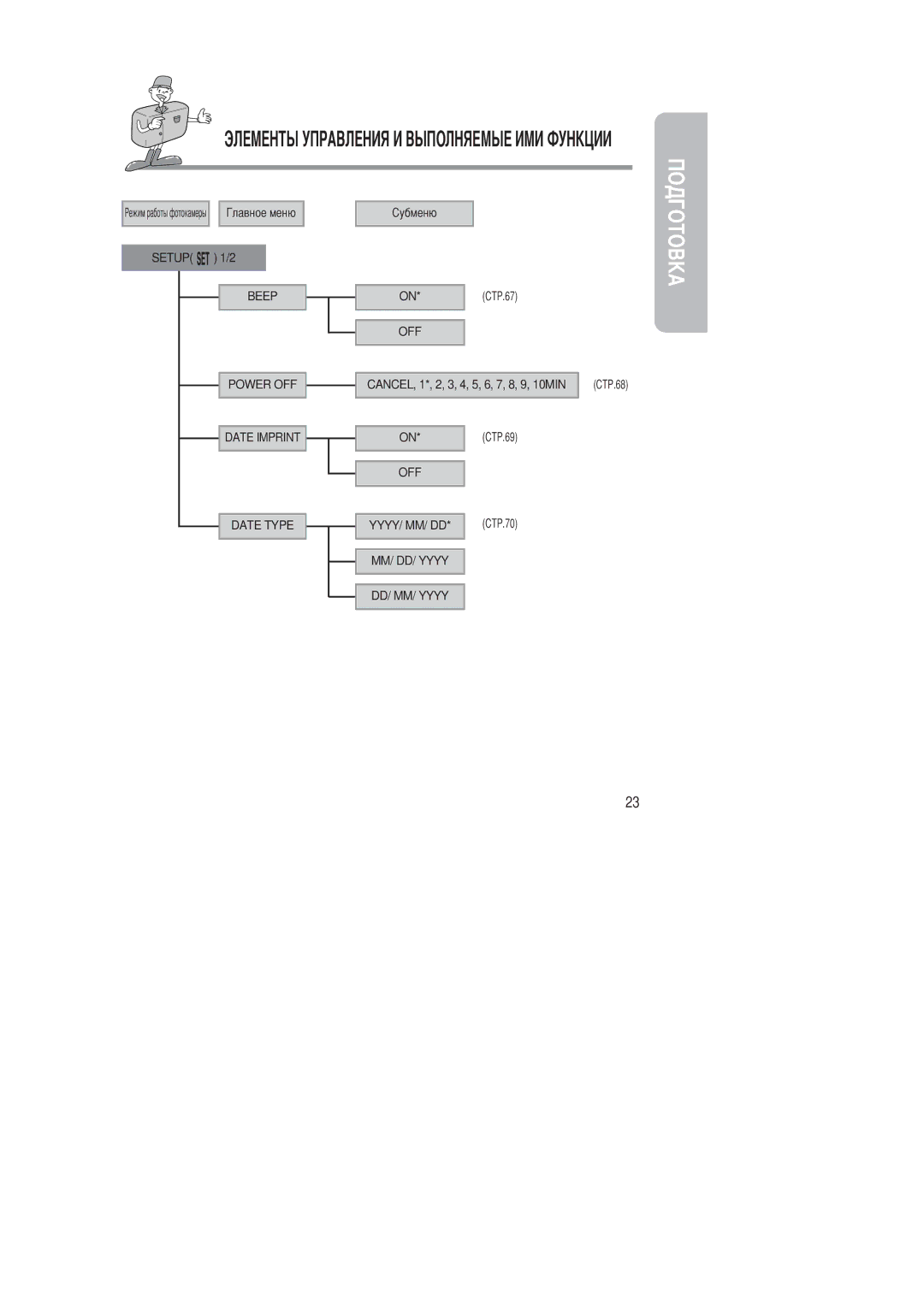 Samsung EC-D201ZSBA/SP, EC-D201ZSBA/E1 manual Beep OFF Power OFF 