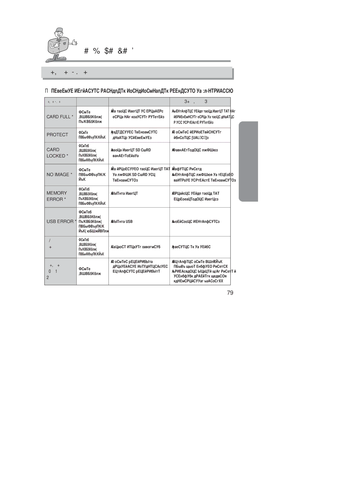 Samsung EC-D201ZSBA/SP, EC-D201ZSBA/E1 manual Card Full 