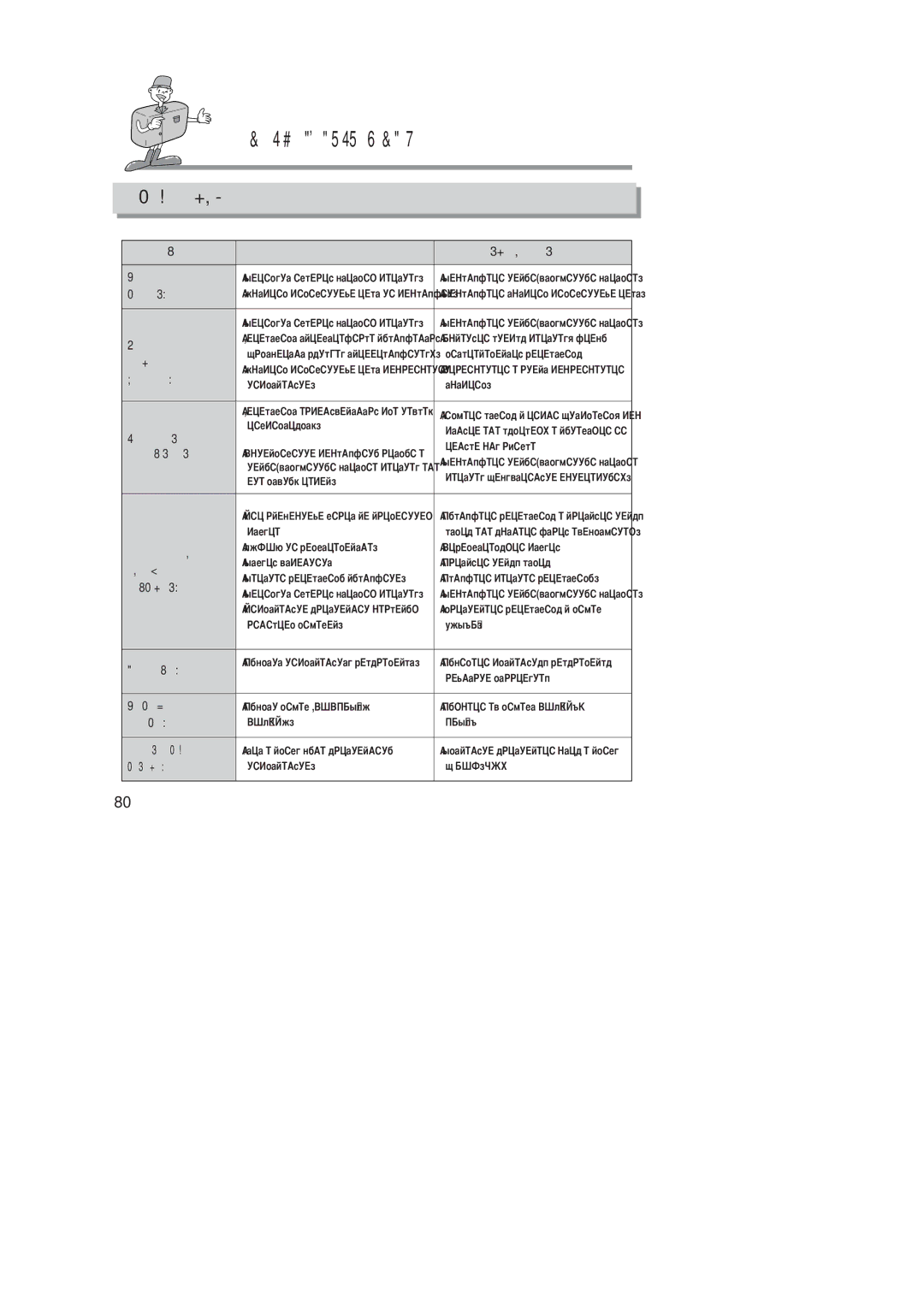 Samsung EC-D201ZSBA/E1, EC-D201ZSBA/SP manual Те следующее, Пропадает 