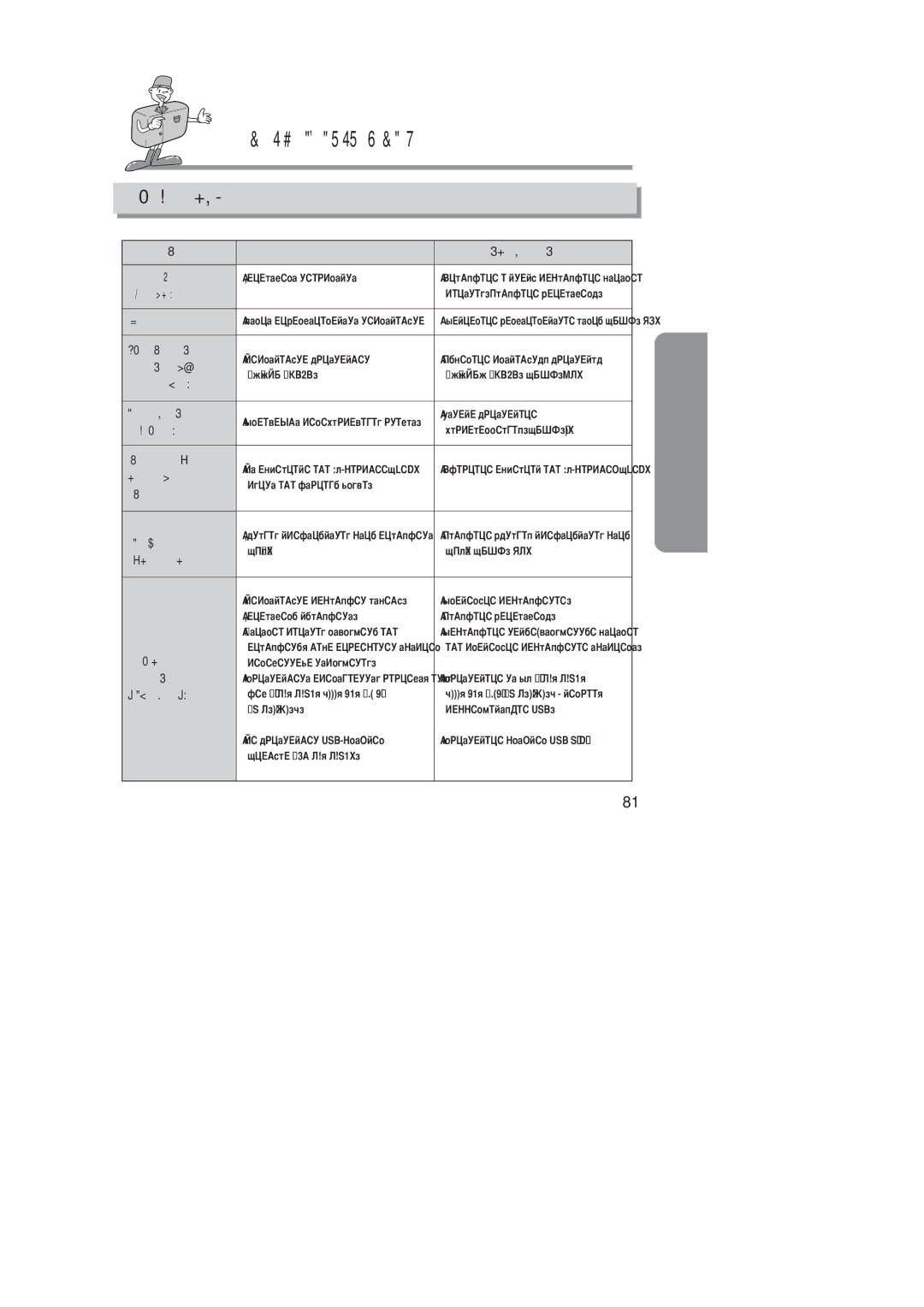 Samsung EC-D201ZSBA/SP, EC-D201ZSBA/E1 manual Ошибка карты 