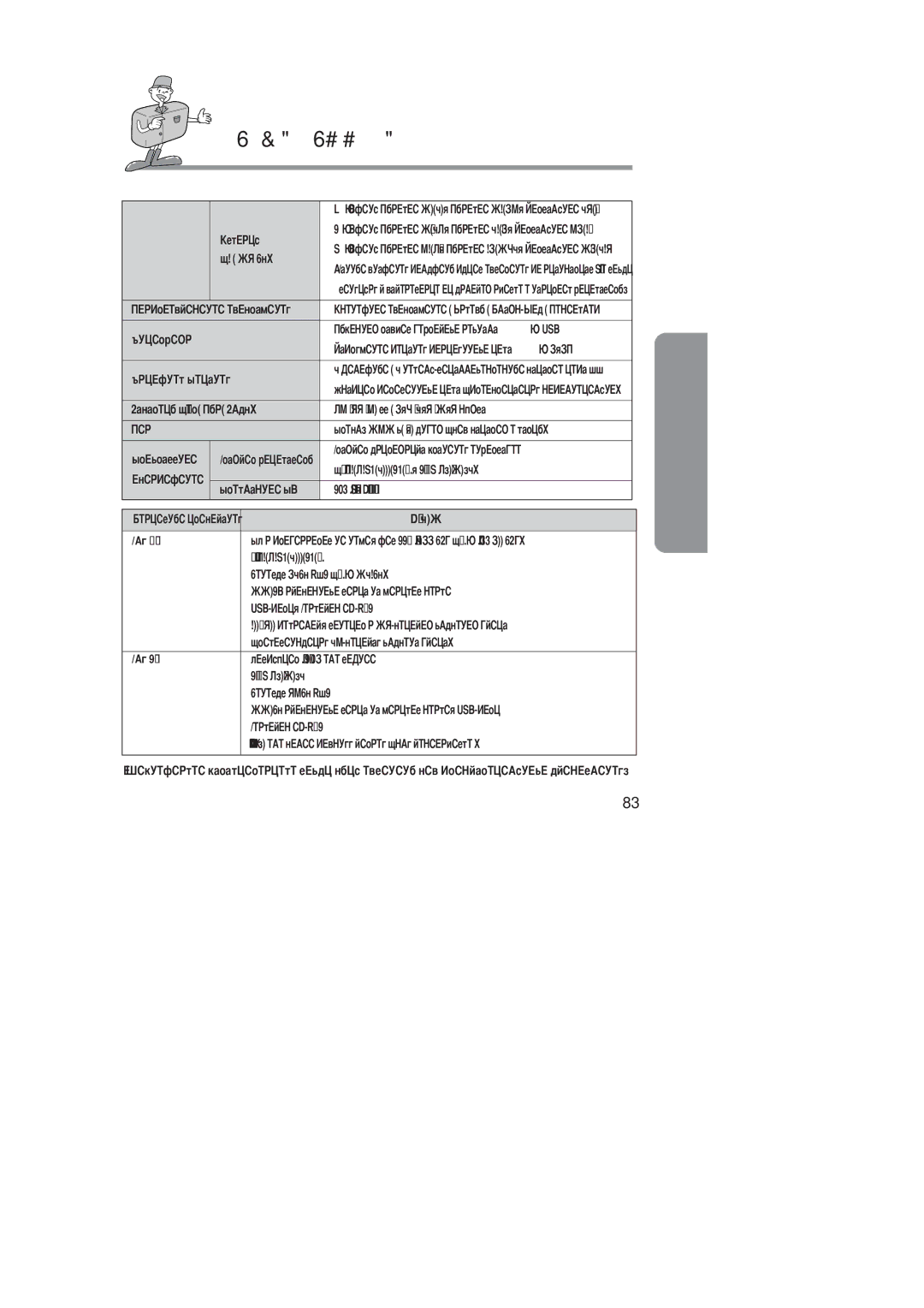 Samsung EC-D201ZSBA/SP, EC-D201ZSBA/E1 manual Usb 