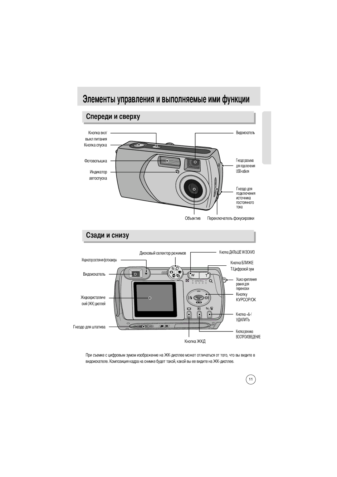 Samsung EC-D202ZSBA/E1 manual Выкл питания, Автоспуска Подключения Источника Постоянного Тока Объектив 