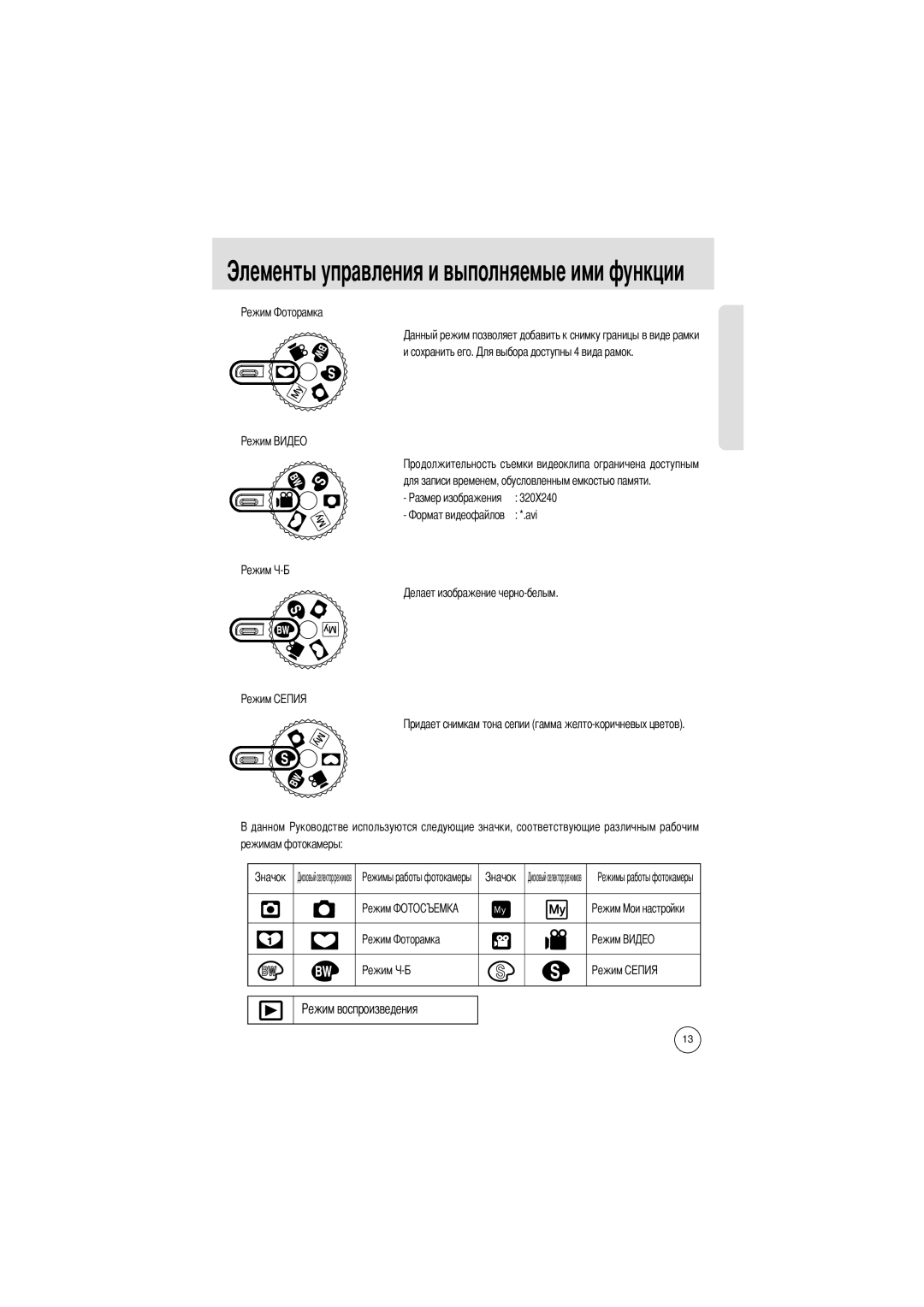 Samsung EC-D202ZSBA/E1 manual Avi 