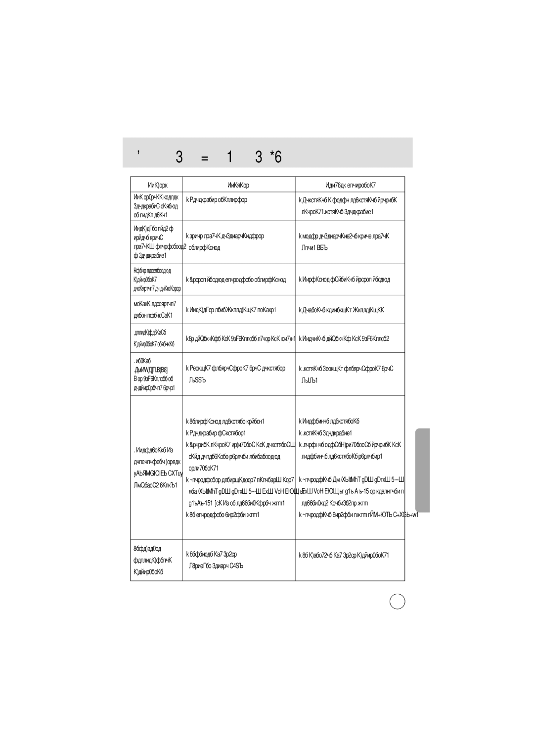 Samsung EC-D202ZSBA/E1 manual Питания, Работе карты, Неправильно Стр, Изображения, Напряжения, Установите О, Изображение 