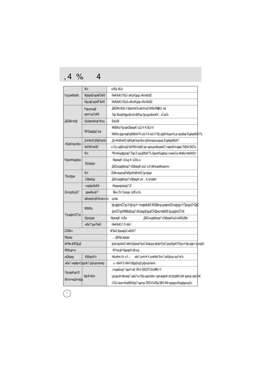 Samsung EC-D202ZSBA/E1 manual Ехнические характеристики 