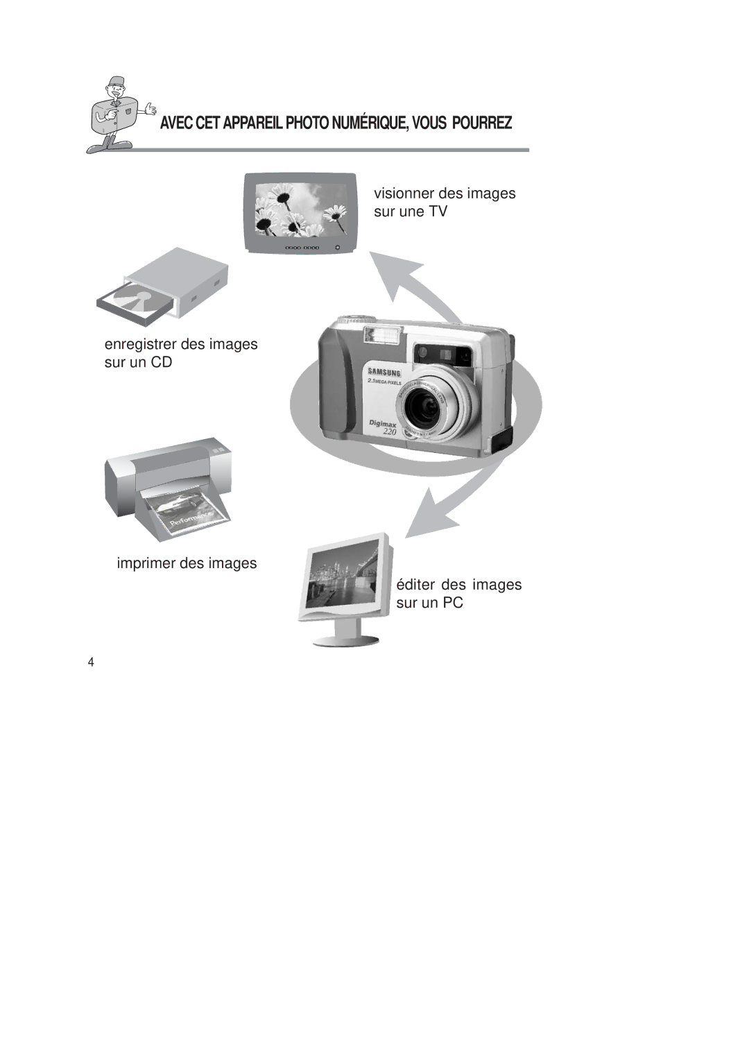 Samsung EC-D220SABA/FR manual Avec CET Appareil Photo NUMÉRIQUE, Vous Pourrez 