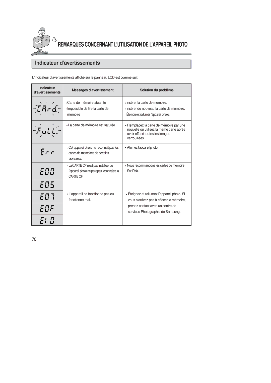 Samsung EC-D220SABA/FR manual Indicateur d’avertissements, Messages d’avertissement Solution du problème 