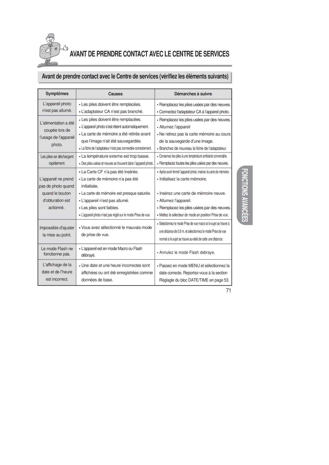 Samsung EC-D220SABA/FR manual Symptômes Causes Démarches à suivre 