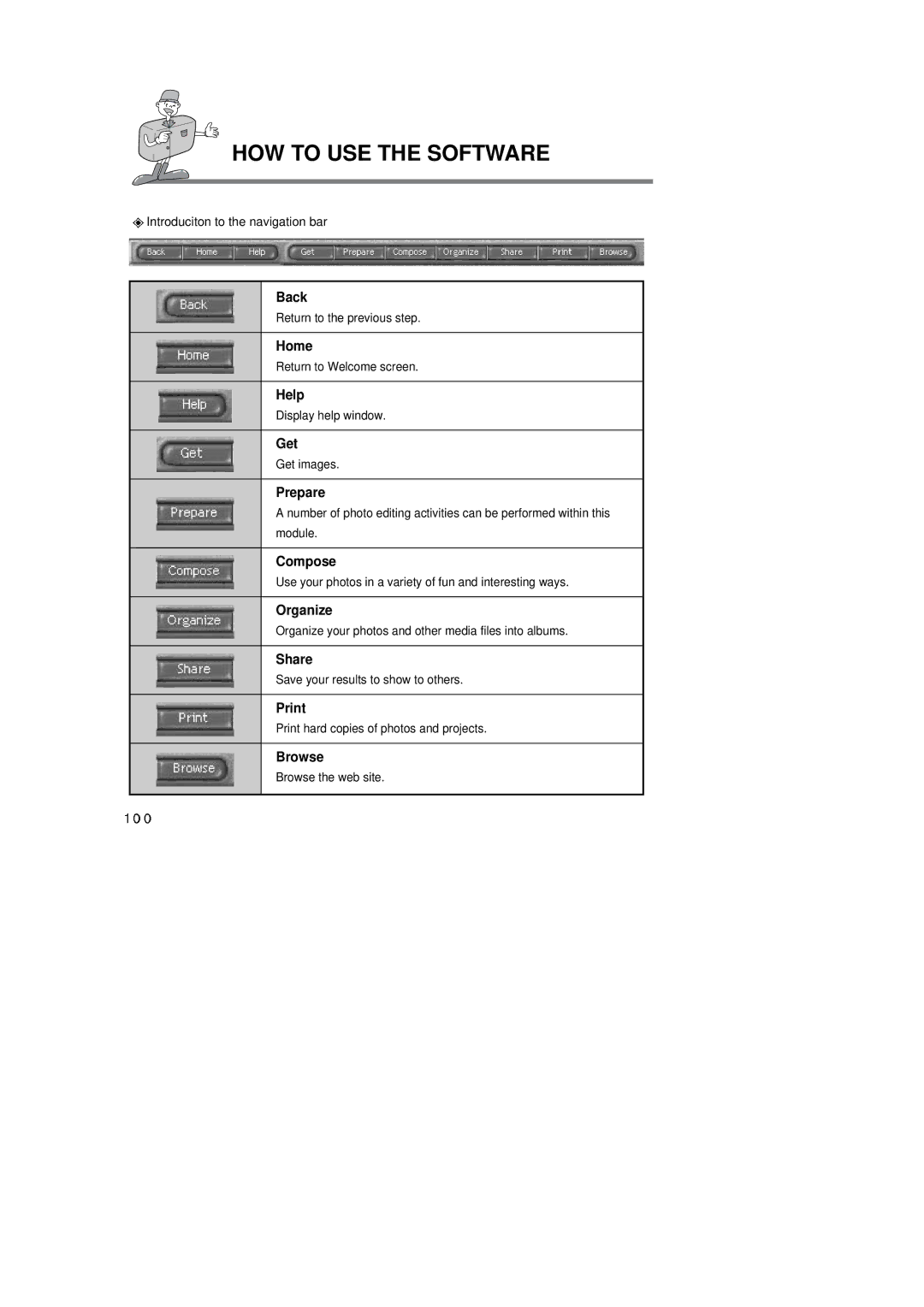 Samsung EC-D230ZSBA/E1 manual Introduciton to the navigation bar, Return to the previous step, Return to Welcome screen 