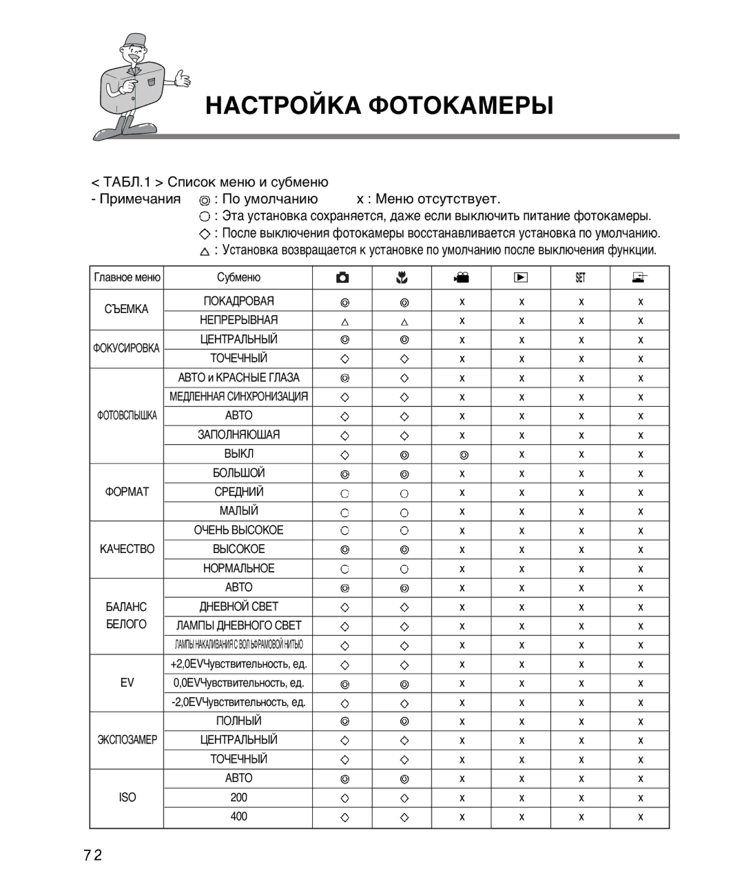 Samsung EC-D230ZSBA/E1 manual √Î‡‚Ìóâ Ïâì˛ 