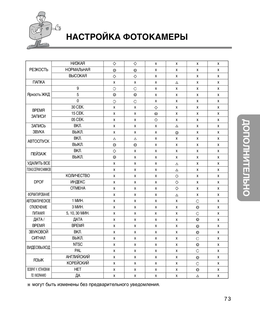 Samsung EC-D230ZSBA/E1 manual Ïó„Ûú ·˚Ú¸ Ëáïâìâì˚ ·Âá Ôâ‰‚‡Ëúâî¸Ìó„Ó Û‚Â‰Óïîâìëˇ, ¬-≈Ãﬂ 