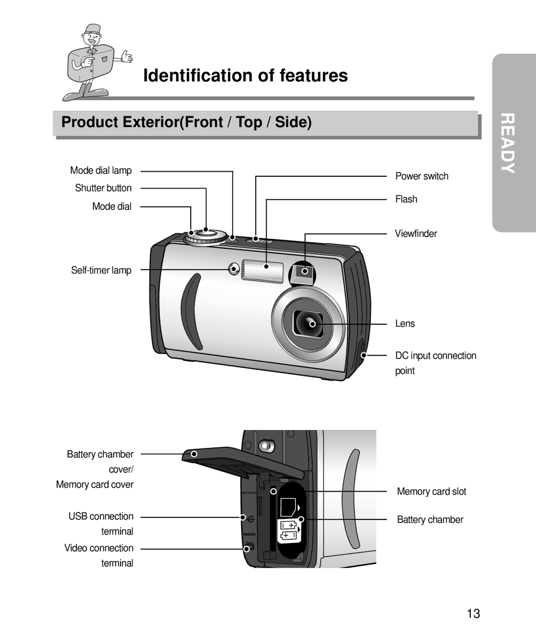 Samsung EC-D240ZSBA/E1 manual Identification of features, Product ExteriorFront / Top / Side, USB connection, Terminal 