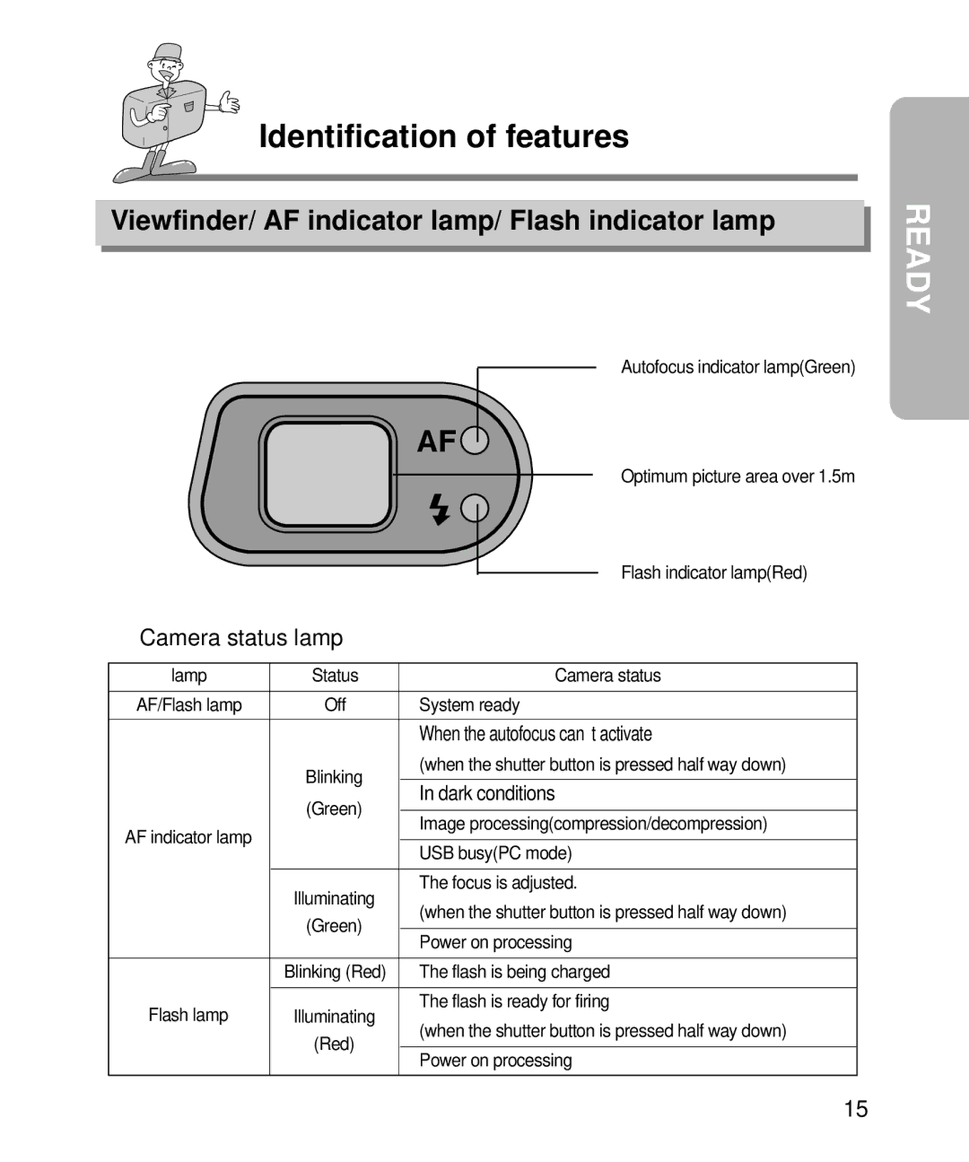 Samsung EC-D240ZSBA/E1 manual Viewfinder/ AF indicator lamp/ Flash indicator lamp, Camera status lamp 