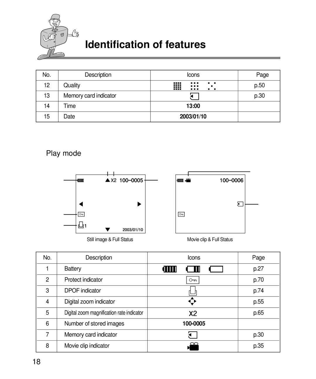 Samsung EC-D240ZSBA manual Play mode, Description Icons Quality Memory card indicator Time, Date, Number of stored images 