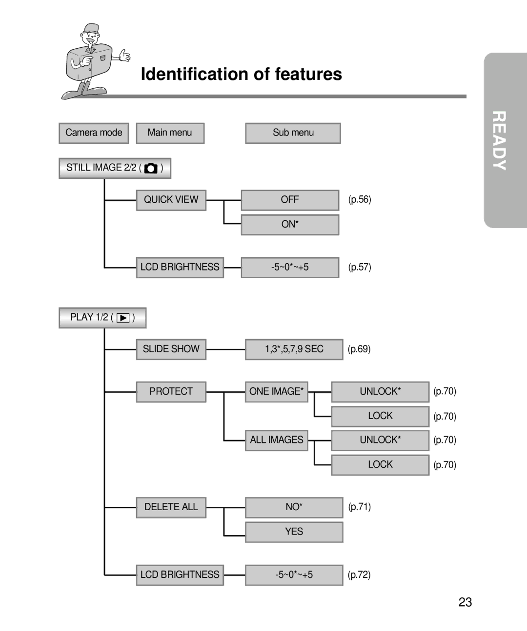 Samsung EC-D240ZSBA/E1 manual Play 1/2 