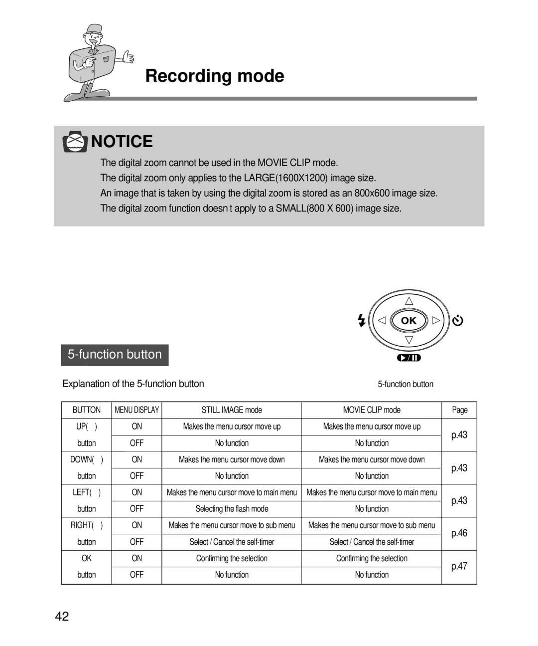 Samsung EC-D240ZSBA/E1 manual Function button, Explanation of the 5-function button 