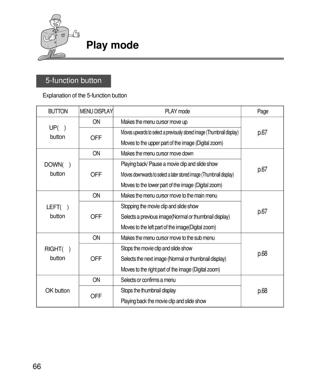 Samsung EC-D240ZSBA Play mode Makes the menu cursor move up, Makes the menu cursor move down, Selects or confirms a menu 