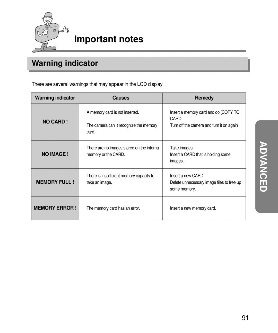 Samsung EC-D240ZSBA/E1 manual Causes Remedy 