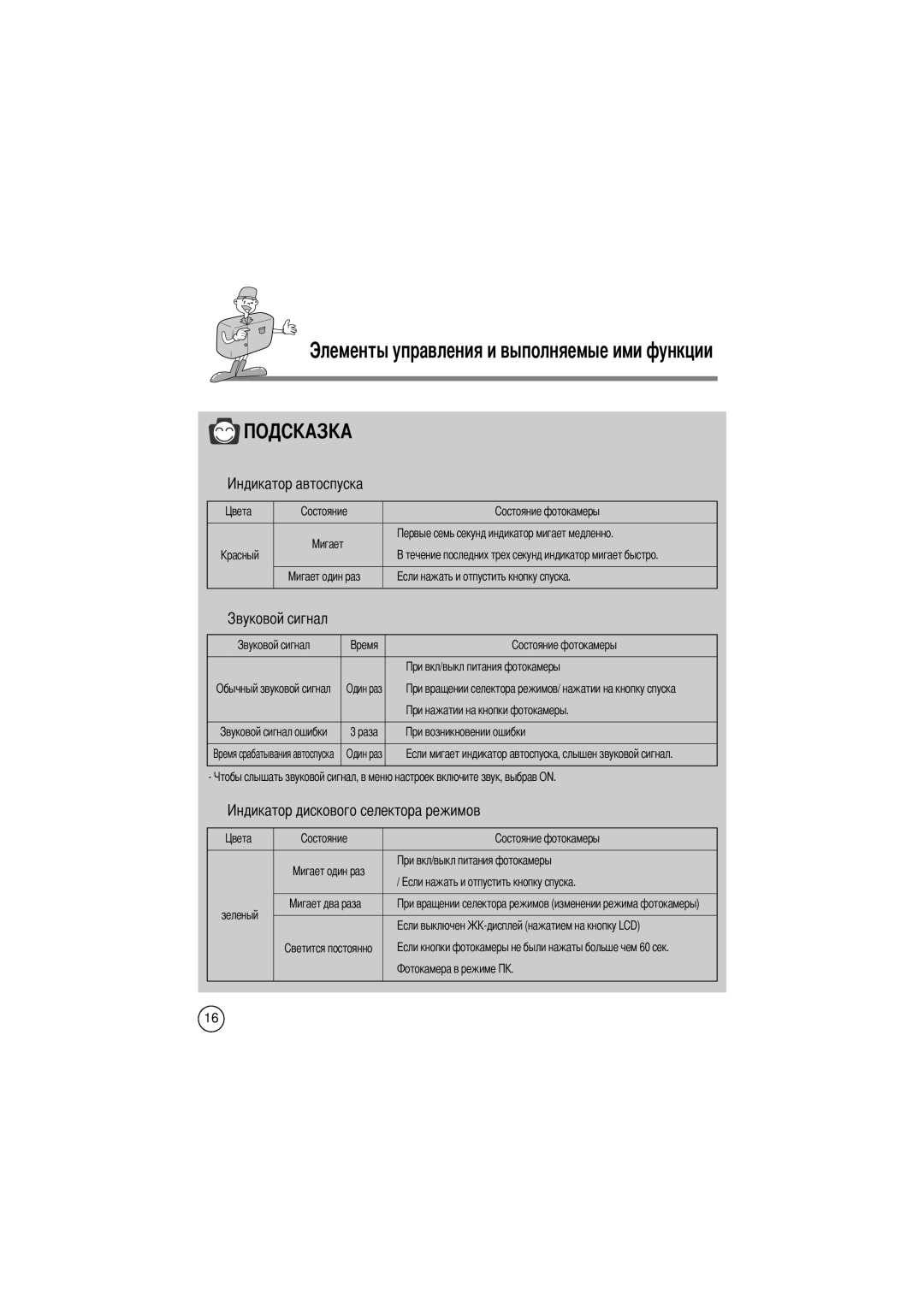 Samsung EC-D240ZSBA/E1 manual Обычный звуковой сигнал Один раз Раза Зеленый 