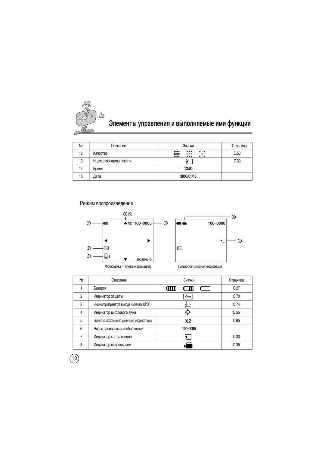 Samsung EC-D240ZSBA/E1 manual Описание 