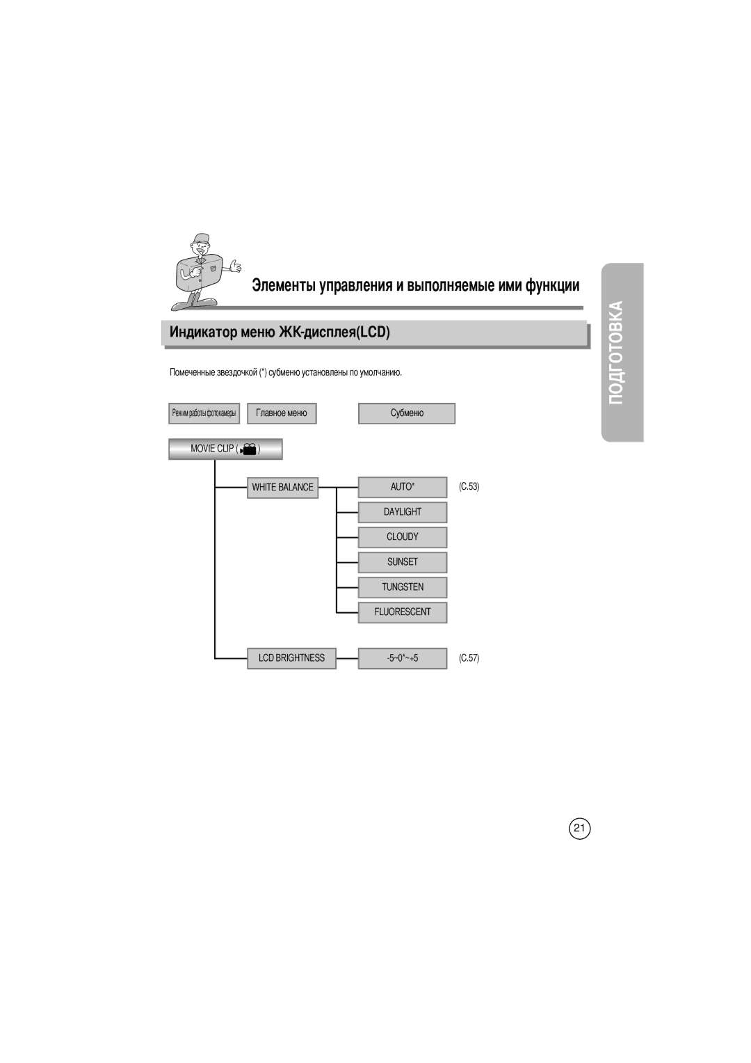 Samsung EC-D240ZSBA/E1 manual ДисплеяLCD, ~0*~+5 