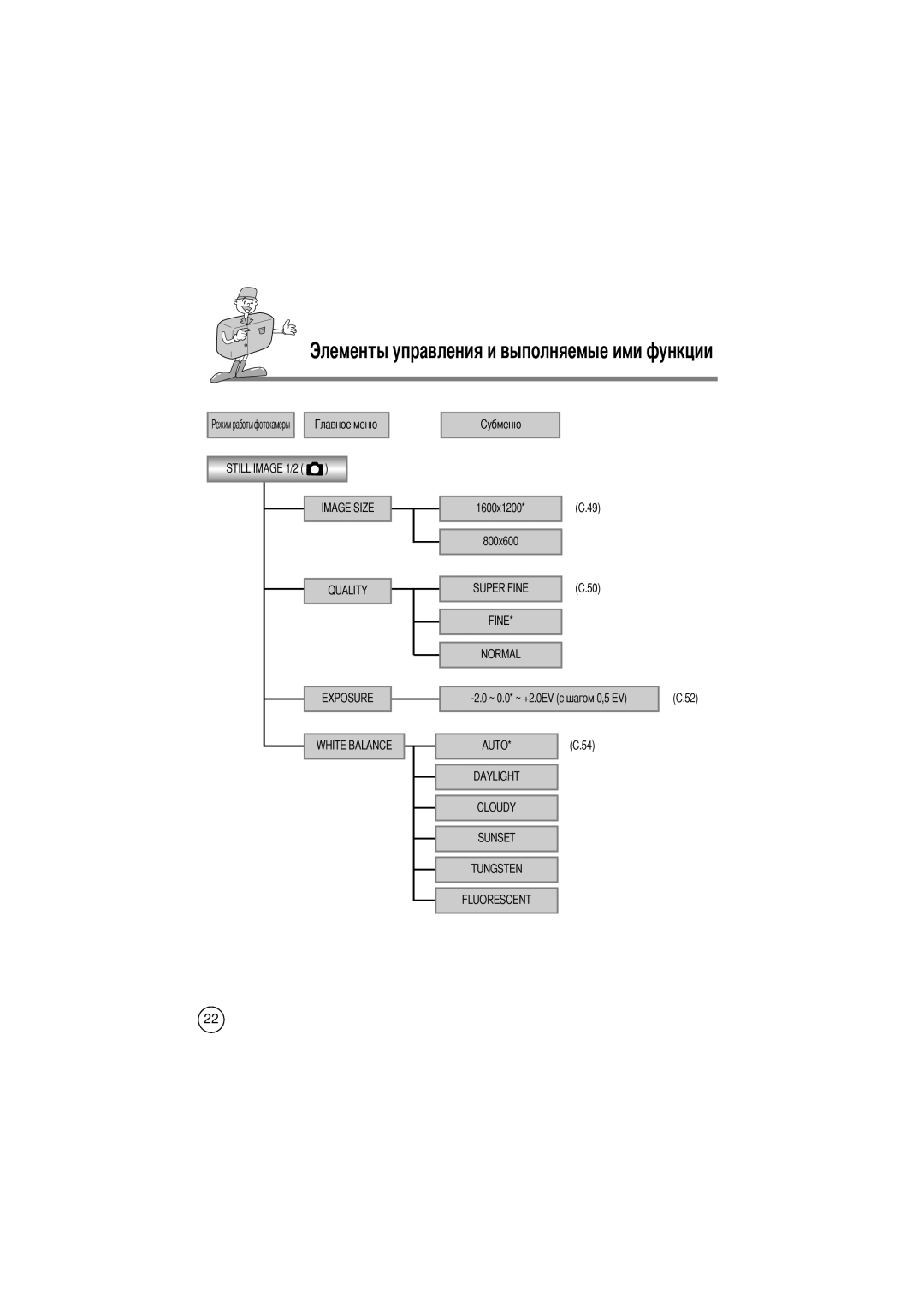 Samsung EC-D240ZSBA/E1 manual Still Image 1/2, 1600x1200 800x600 