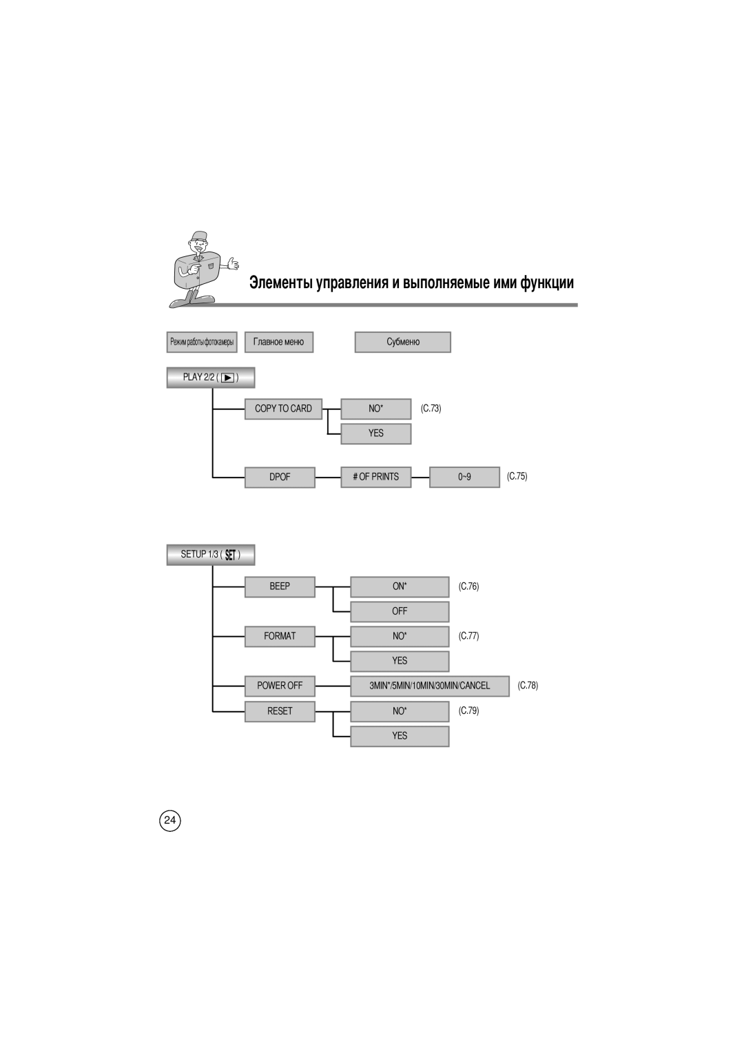 Samsung EC-D240ZSBA/E1 manual Play 2/2 Setup 1/3 