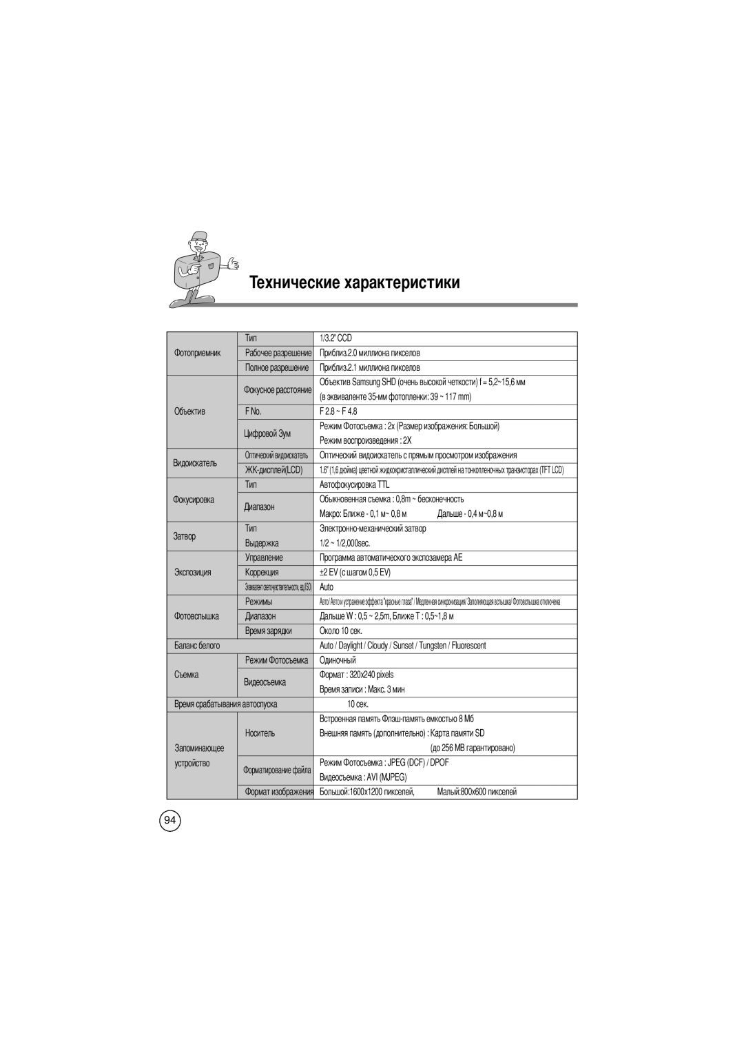 Samsung EC-D240ZSBA/E1 manual Ехнические характеристики 