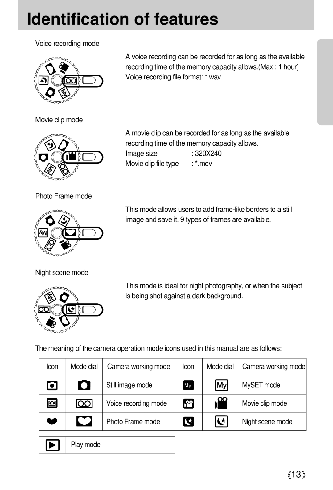 Samsung EC-D250ZSBA/E1 manual Voice recording mode, Movie clip mode, Image size, Movie clip file type Photo Frame mode 