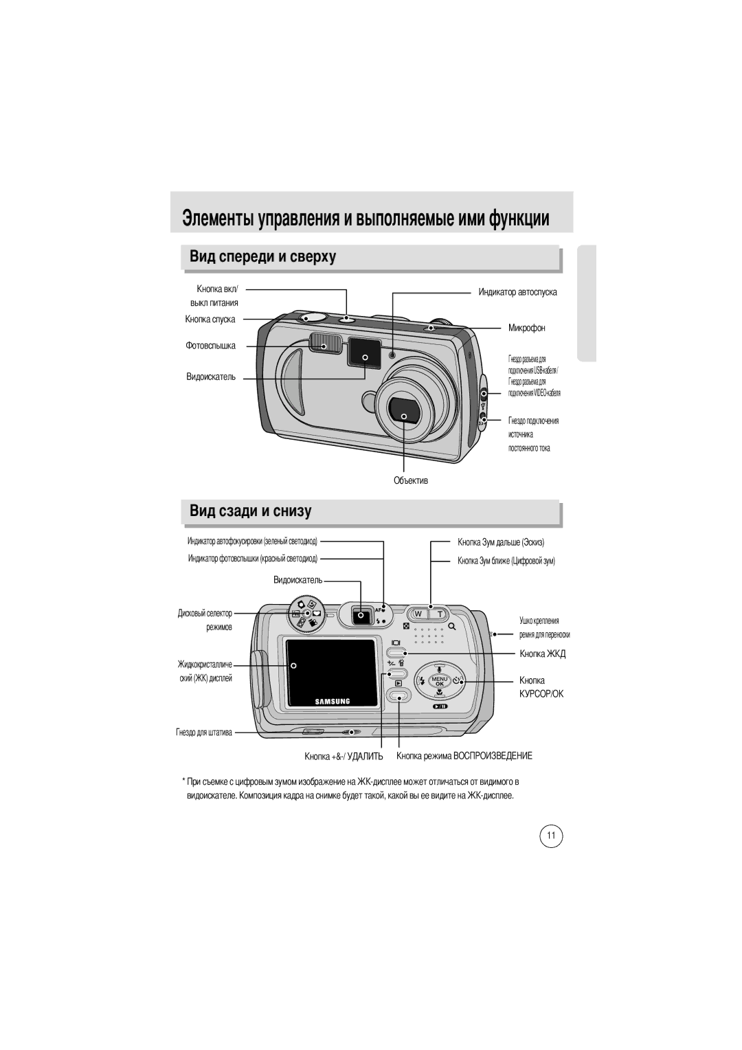 Samsung EC-D250ZSBA/E1 manual Выкл питания Режимов Ский Видоискателе, Объектив, Kнопка 