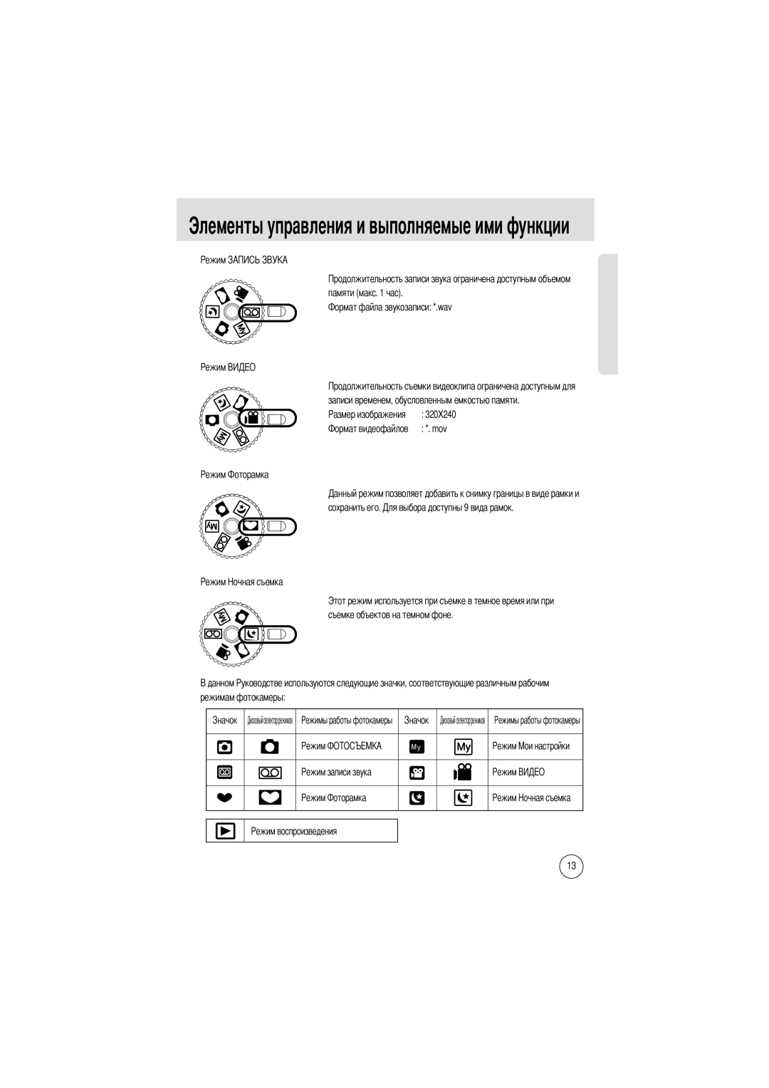 Samsung EC-D250ZSBA/E1 manual Режимам фотокамеры 