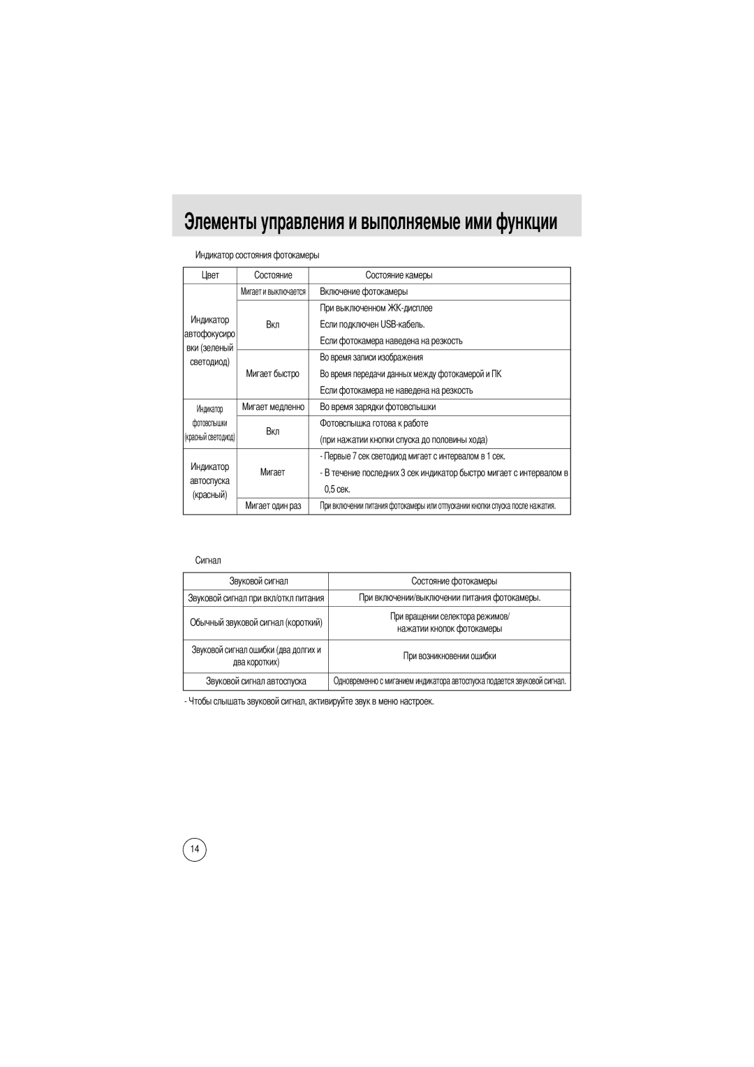 Samsung EC-D250ZSBA/E1 manual Сек 