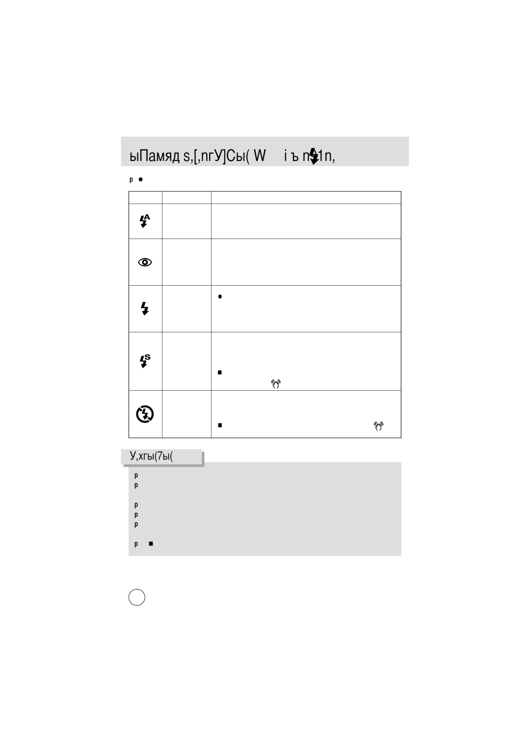 Samsung EC-D250ZSBA/E1 manual Описание Автовспышка Устранение Эффекта, Красные глаза, Вспышка 