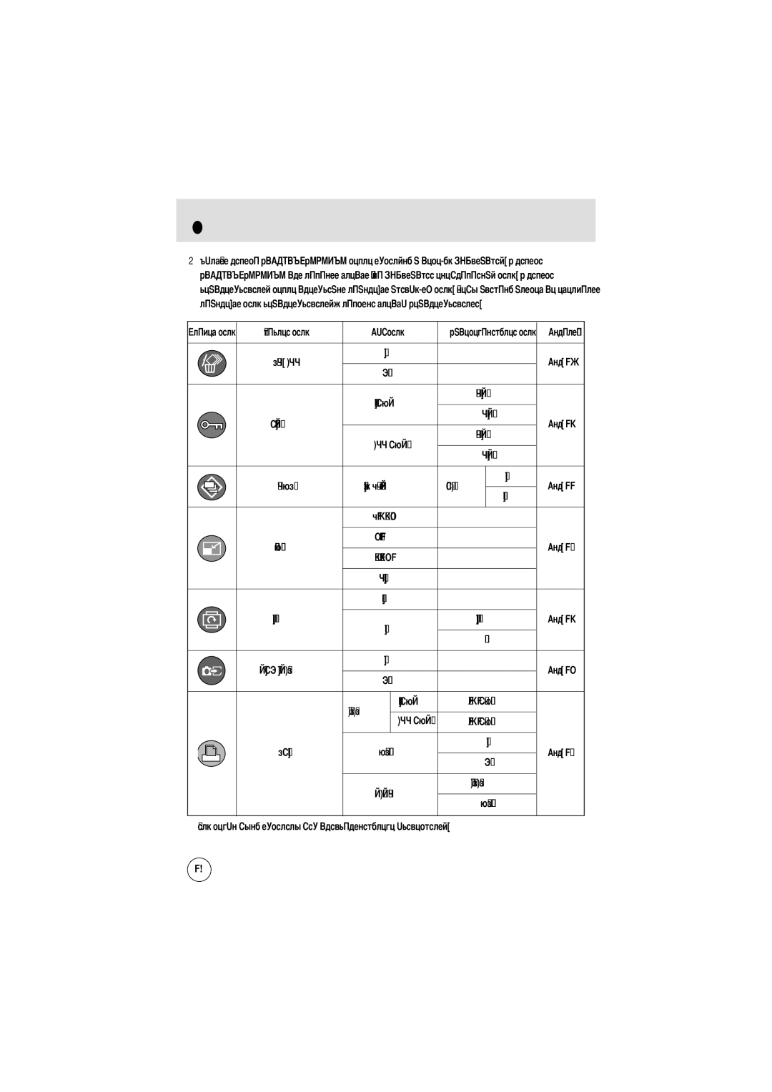 Samsung EC-D250ZSBA/E1 manual Del. All, Repeat, One Pic 