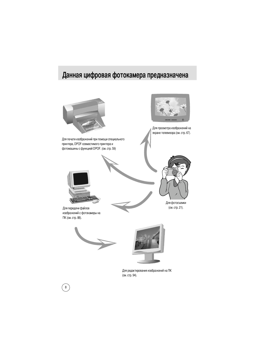 Samsung EC-D250ZSBA/E1 manual Токамера предназначена, Экране телевизора см. стр, См. стр Изображений с фотокамеры на 