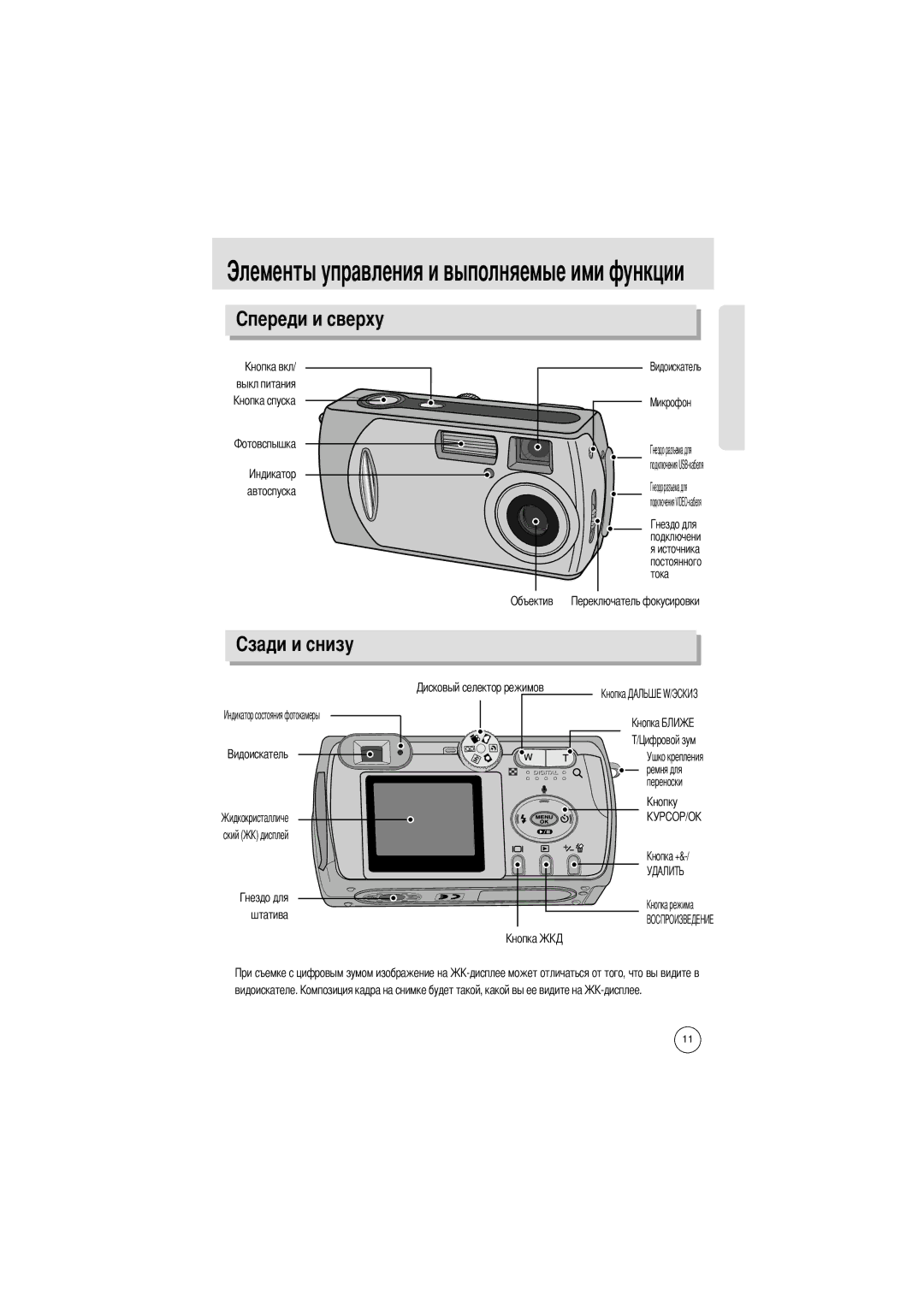 Samsung EC-D301ZSBA/E1 manual Выкл питания ПодключенияUSB-кабеля Автоспуска, Объектив 