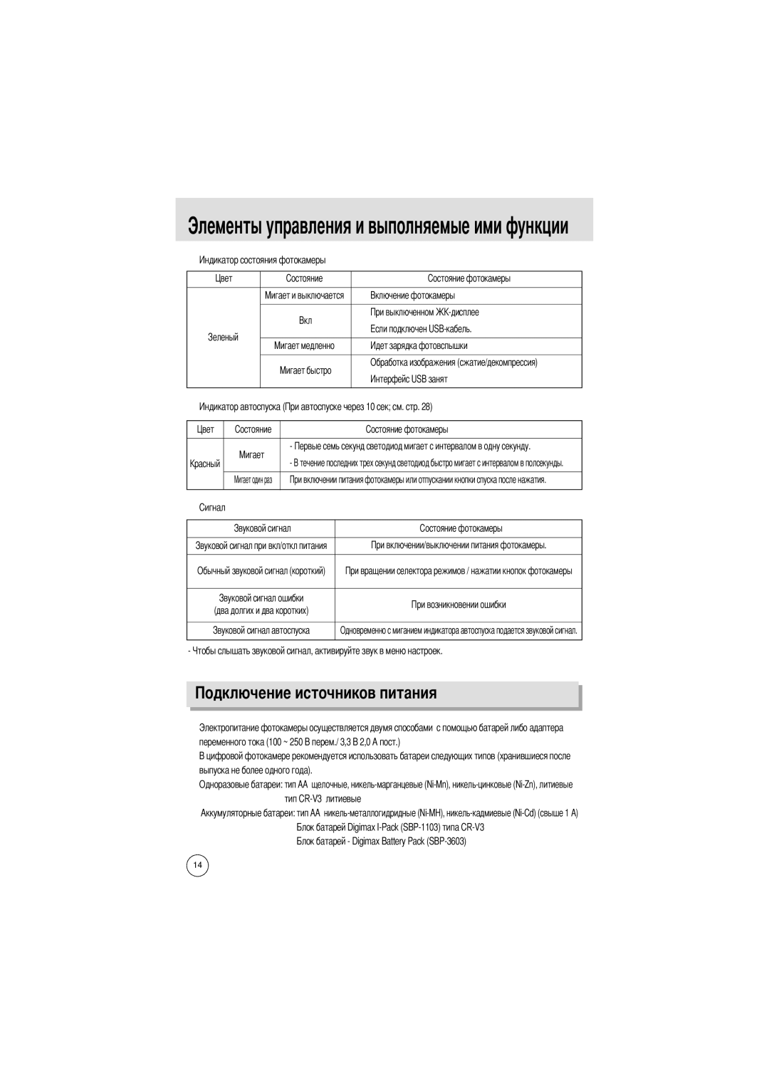 Samsung EC-D301ZSBA/E1 manual Чников питания 