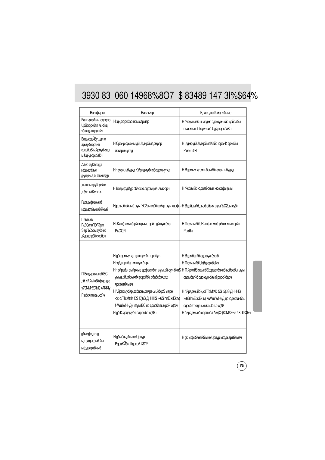 Samsung EC-D301ZSBA/E1 manual Питания, Работе карты, Неправильно Стр, Изображения, Напряжения, Установите О, Изображение 