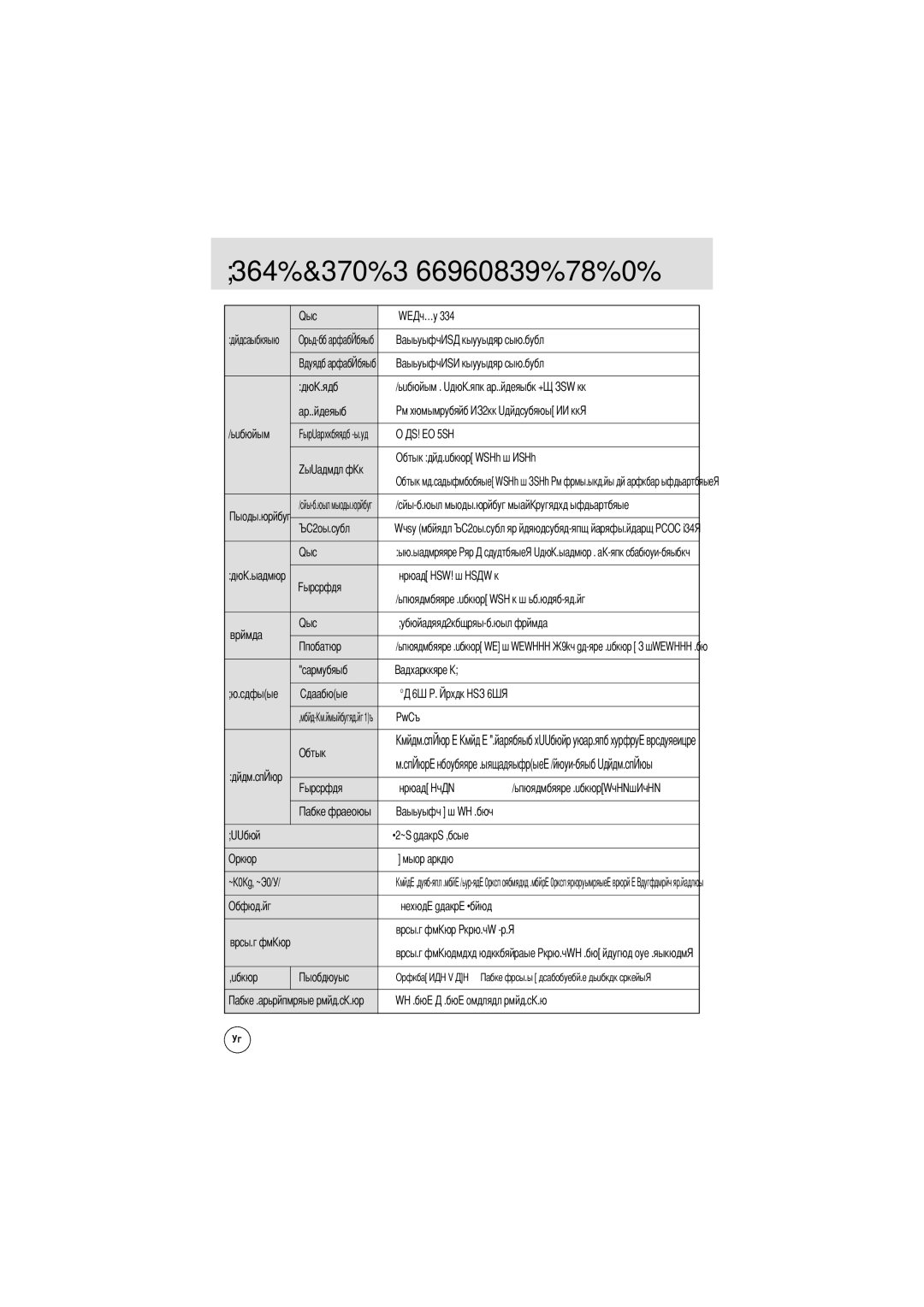 Samsung EC-D301ZSBA/E1 manual Ехнические характеристики 