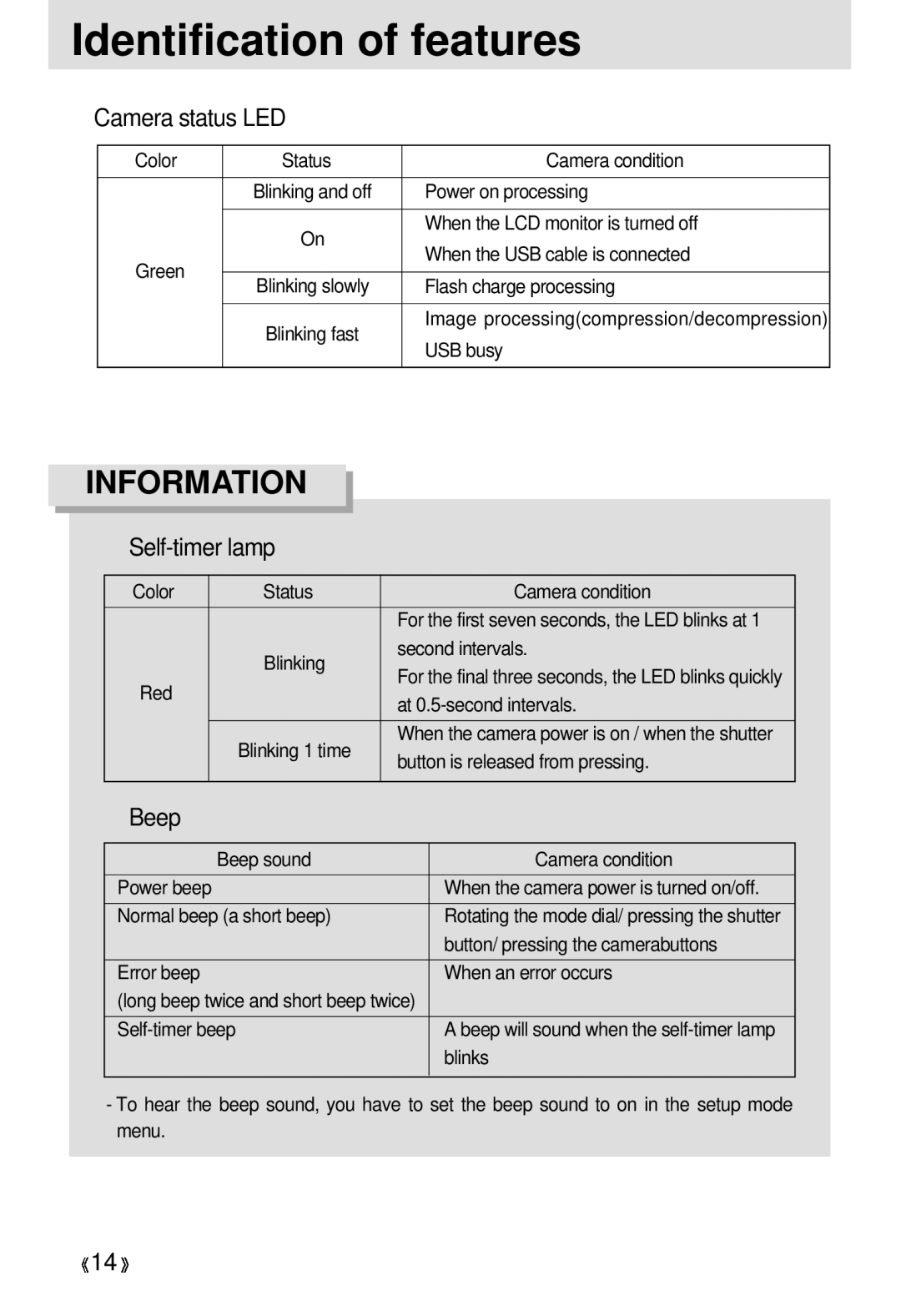 Samsung EC-D330ZSBA/E1 manual Camera status LED, Self-timer lamp, Beep 