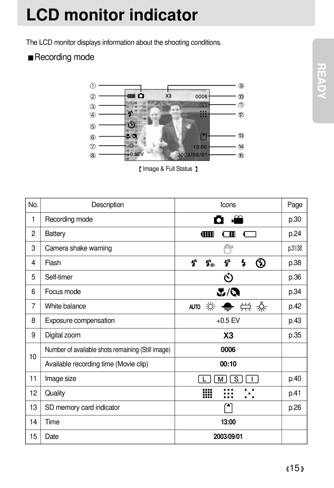 Samsung EC-D330ZSBA/E1 manual LCD monitor indicator, Recording mode 