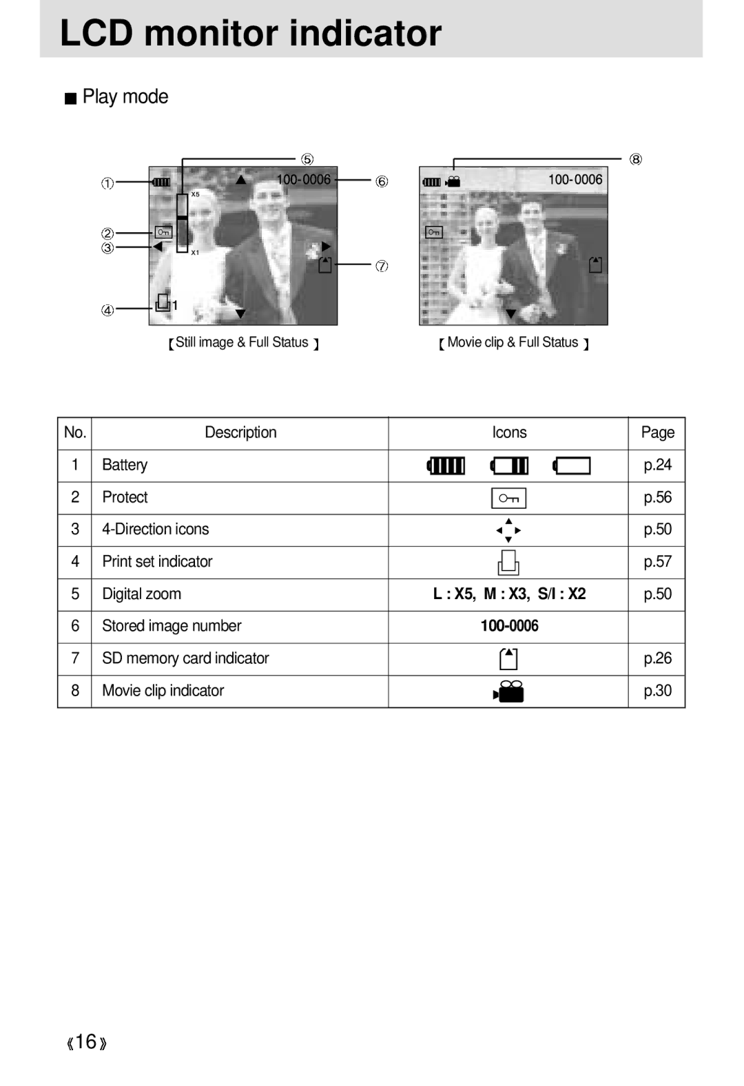 Samsung EC-D330ZSBA/E1 manual Play mode, Stored image number, SD memory card indicator Movie clip indicator 