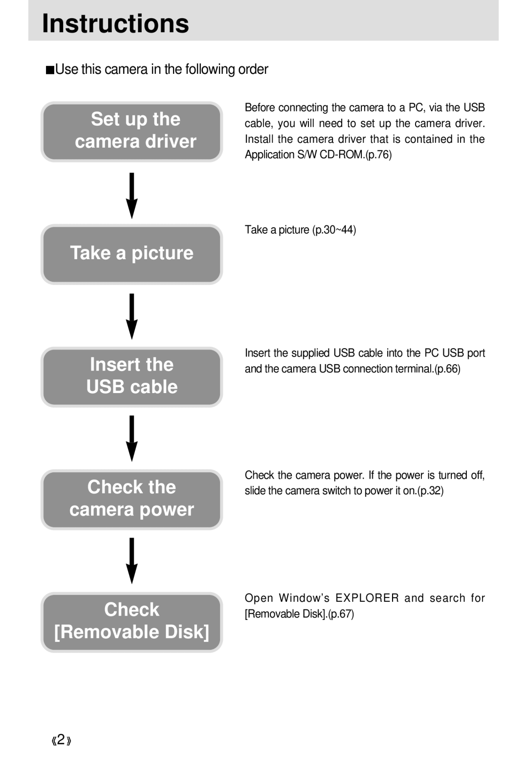 Samsung EC-D330ZSBA/E1 manual Instructions, Use this camera in the following order, Take a picture p.30~44 